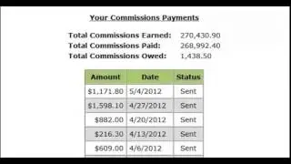 Make Money With Project Payday - Earn Money Online Without Investment