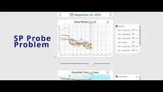 Static Pressure Probe Problem Trend Data