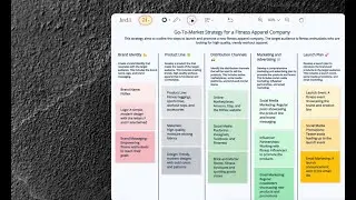 Go-To-Market Strategies with Jeda.ai's Generative AI Workspace