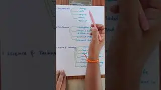 How to Easily Remember the UPSC Syllabus