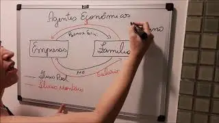 ECONOMIA   Agentes Econômicos