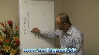 Melbourne Action COACH David Guest on Time Management For Small Business Owners