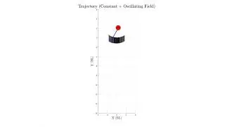 Simulation result of a magnetic swimmer with a load