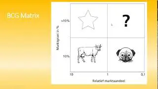 Uitleg examen Marketing voor de opleiding Junior Accountmanager onderwerp 1: Marketingproces