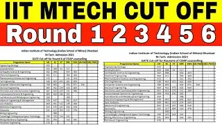 iit mtech cut off 2023|gate 2022 iit cut off|coap cut off 2022|gate iit cut off 2022|gate 2023 notes