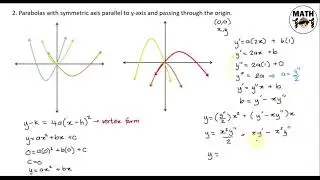Differential Equations | Families of Curves (Part 3/3)