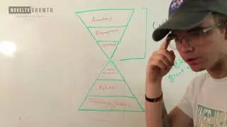 The Six Phase Social Amplification Engine Explained