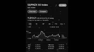 Newzeeland Stock Market | S&P/NZX 50 Index | Global Market | The Stock Mart