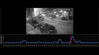 A Deep Multiple Instance Learning Approach for Violence Detection in Surveillance Videos - test_3