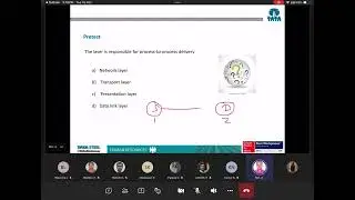 Data communications and Networking