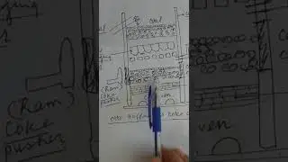 Fuel,L-23,Otto Hoffman's by Product Recovery Process