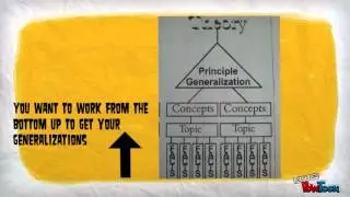 The Structure of Knowledge