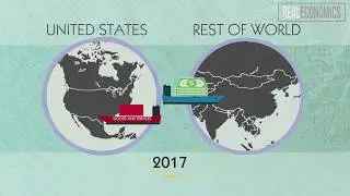 Why the Trade Deficit is good for the United States, PART 1