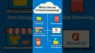 What is use of the Cloud ? #cloudcomputing #aws  #cloudstorage #azure  #cloudservices #az900