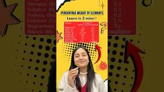 Easy Trick to Learn % Weight of Elements in Living & Non-living matter #shorts #neet #biology #yt