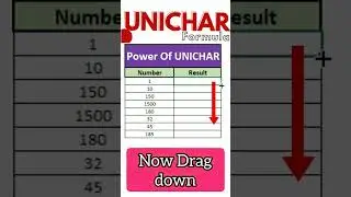 What UNICHAR Formula Do In Excel | Easy Method In Excel #unichar #characters #msexcel #msexceltips