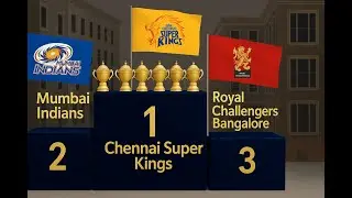 IPL Teams Ranking 2025 | Cup Standings & Champions Comparison (Visual Chart)