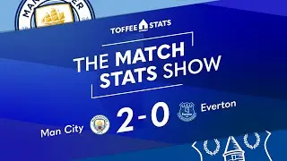 Man City vs Everton | Match Stats Show | Premier League Matchweek 8 | Full Stats & Player Ratings