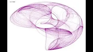 Clifford Attractor Exploration (b variable variations)