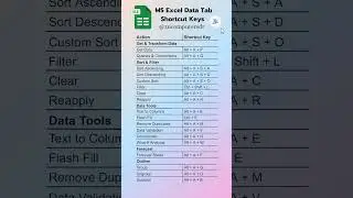 MS Excel Data Tab Shortcut Keys #msoffice #msexcel #data #dataentry #excel #shortcutkeys #zncomputer