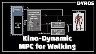 [IJCAS] Real-Time Whole-Body MPC for Bipedal Locomotion with Kino-Dynamic Model and Warm-Start