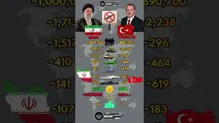 Iran 🇮🇷 vs Turkey 🇹🇷 Military Power Comparison 2026