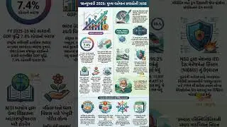Daily current affairs Gyan sarthi CA #currentaffairs #gyansarthi_ca #dailycurrentaffiars #trending