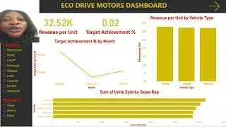 Eco Drive Dashboard Power Point     2