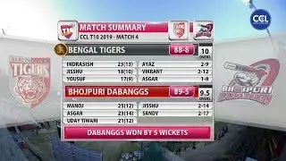 Boundaries And Sixes Bhojpuri Dabanggs Vs Bengal Tigers | CCLT10 2019 |