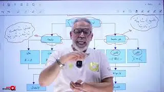 توجيهي 2007 || الدرس 1 - الحصة 1 (  الإضافة ج1 ) د. أحمد يوسف العلاوي