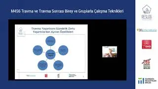 M4S6 Travma ve Travma Sonrası Birey ve Gruplarla Çalışma Teknikleri