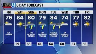 Storm Team 8 forecast: Daybreak 091021