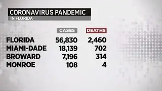 Coronavirus At-A-Glance June 1