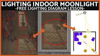 Hard Shadows And Darkness - Lighting Diagram Lesson