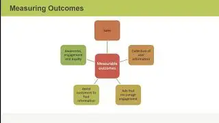 Elements of Digital Analysis