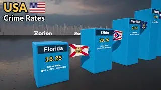 US States with the Highest Crime Rates