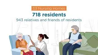 National Nursing Home Experience Survey Results
