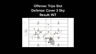 How to not beat cover 3 #interception #defense #linebackers #cover3 #football #qbtraining #qb