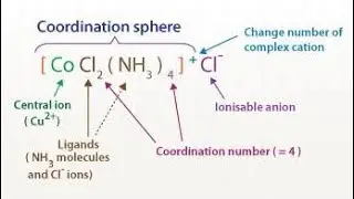 High Spin & Low Spin Complex