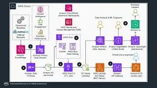 Using intelligent analysis for data-driven business decisions