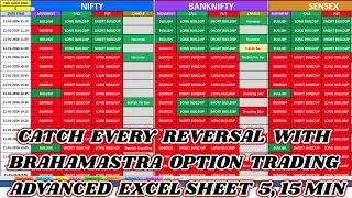 CATCH EVERY MARKET REVERSAL WITH BRAHAMASTRA OPTION TRADING SHEET. FULL BACKTEST 3, 5, 15 MINUTE.