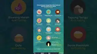 Perkembangan harga rata-rata nasional barang kebutuhan pokok per 19 Januari 2023