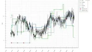 Model Accuracy  - Graphical Plot and Statistical Analysis