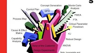 DFSS Tool Overview