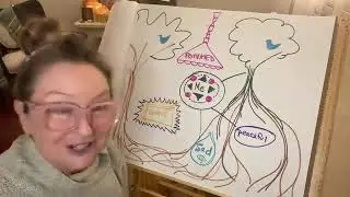 Art Therapy for Grief w/ trauma-informed Holistic Grief Educator Pamela Ann Noxon of Mourning Goods