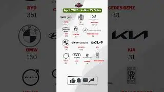 Top EV Brands in India by Sales | April 2025 EV Market Report ⚡ #EVIndia #ElectricVehicles2025
