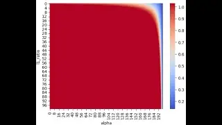 08 Lasso, Ridge, and Elastic-Net Regression in Supervised Learning