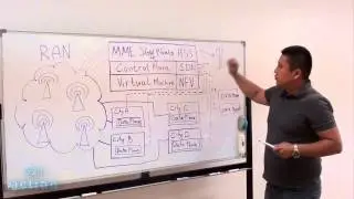321 action - Virtual Packet Core for LTE