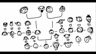 Family Tree Asian v.s.  Western Family Tree