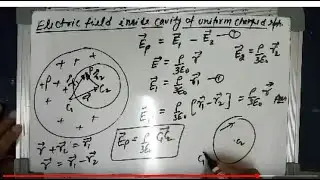 Lecture-29: Electric field inside cavity of uniformally charged solid sphere(IIT JEE LEVEL)
